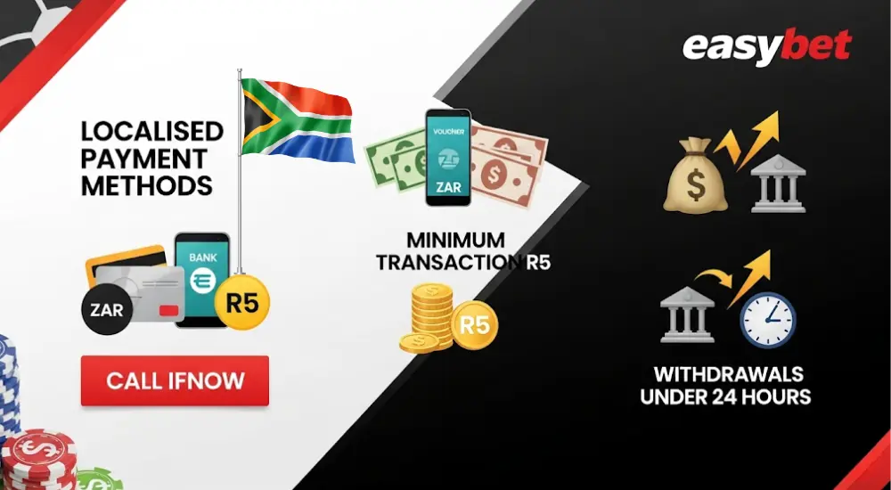 Payment Methods for Easybet